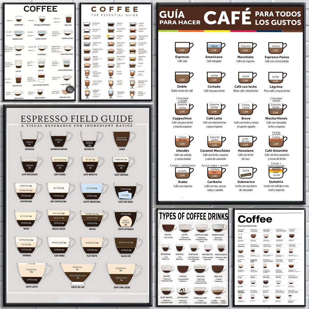 guide to coffee Poster High-de - Sustainable Living Guide ulasan dan harga