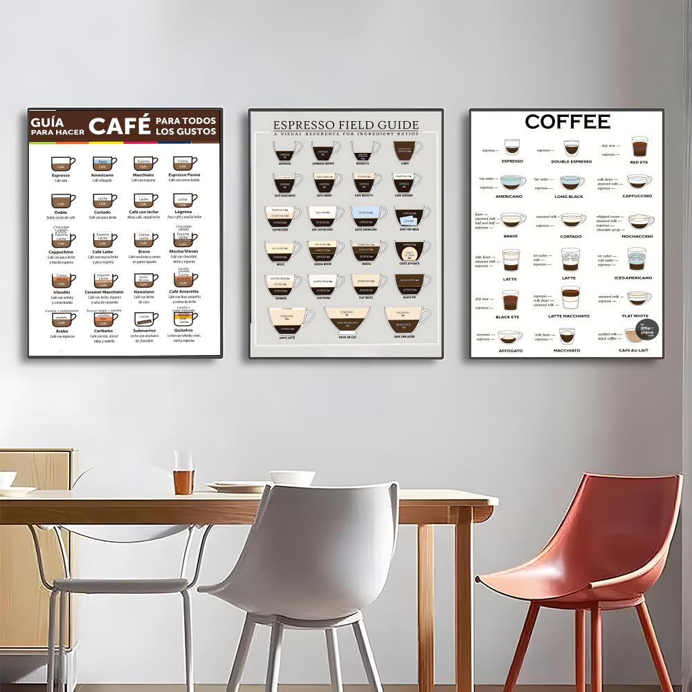guide to coffee Poster High-de - Sustainable Living Guide ulasan dan harga