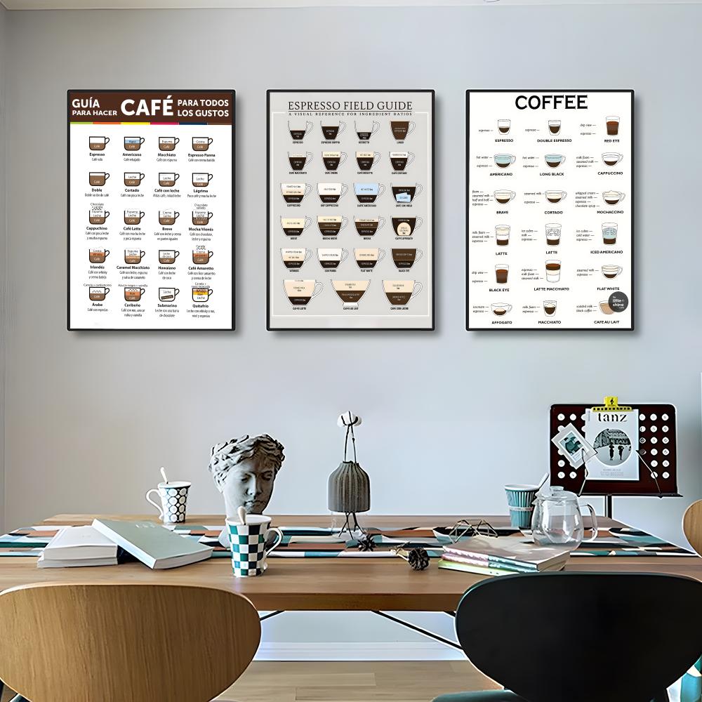 guide to coffee Poster High-de - Sustainable Living Guide ulasan dan harga