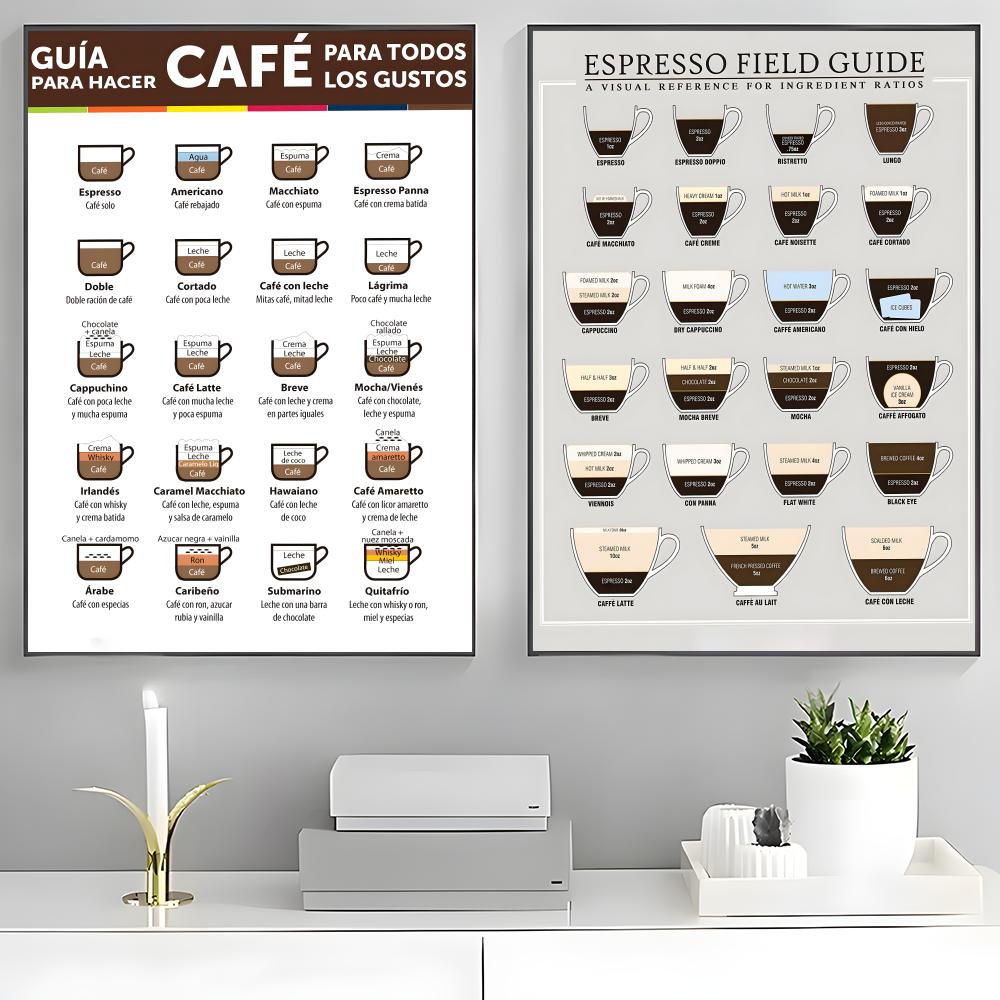 guide to coffee Poster High-de - Sustainable Living Guide ulasan dan harga
