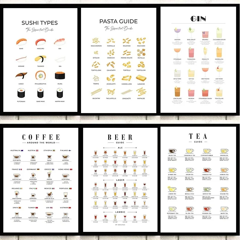 Modern Wall Art Picture Guides - Sustainable Living Guide ulasan dan harga